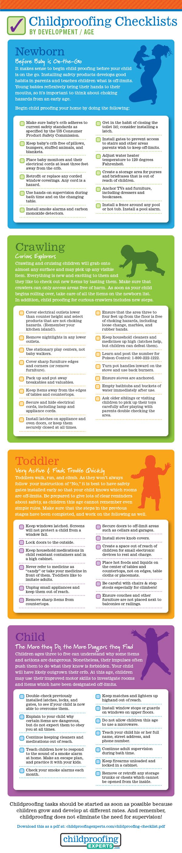 https://www.childproofingexperts.com/wp-content/uploads/2014/04/childproofing-checklist.jpg