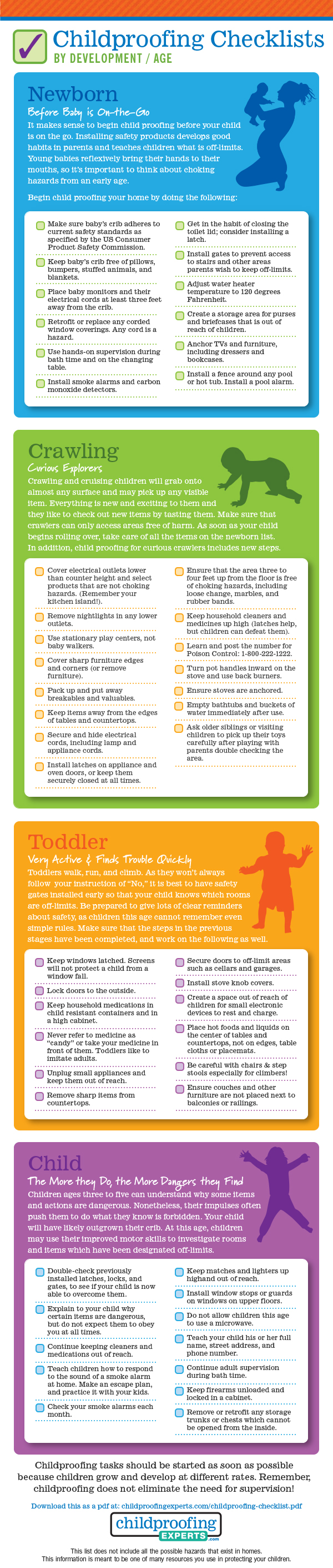 https://www.childproofingexperts.com/wp-content/uploads/2014/06/childproofing-checklist.jpg